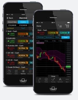 cmcmarkets|Login To Your Account .